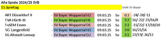 Spieltag 24/25 ©2025 SV Bayer